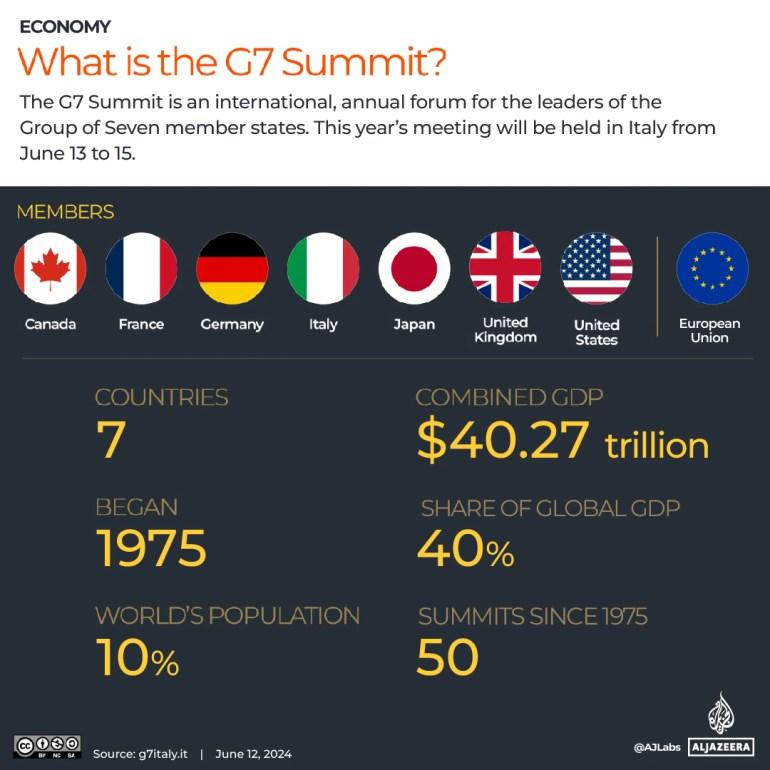 Interactive_G7_Summimt_2024_2