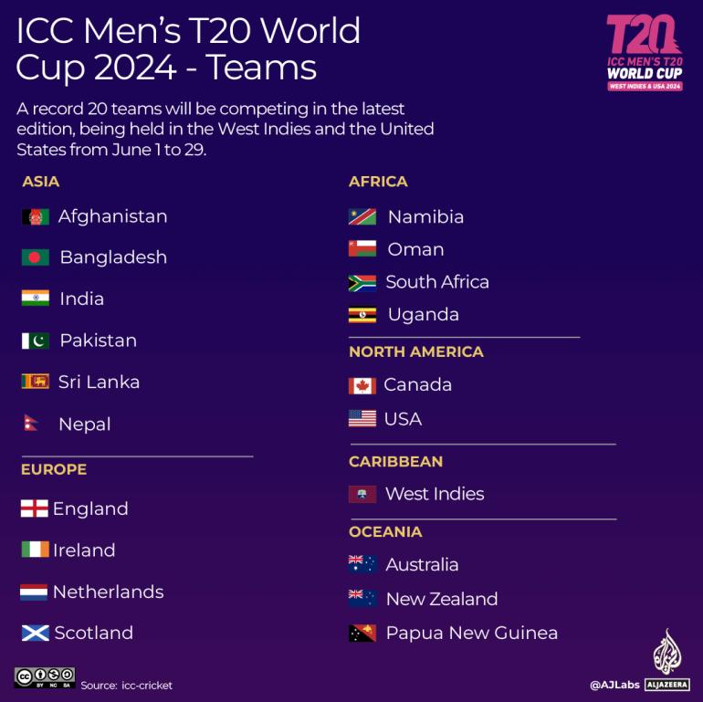 INTERACTIVE - Men's T20 World Cup-Teams-qualified-2023-1716469528 (Al Jazeera)