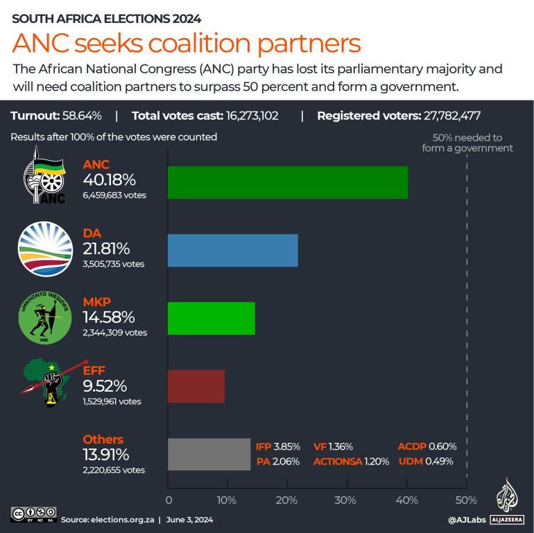 INTERACTIVE - South Africa elections results 2024-1717388721