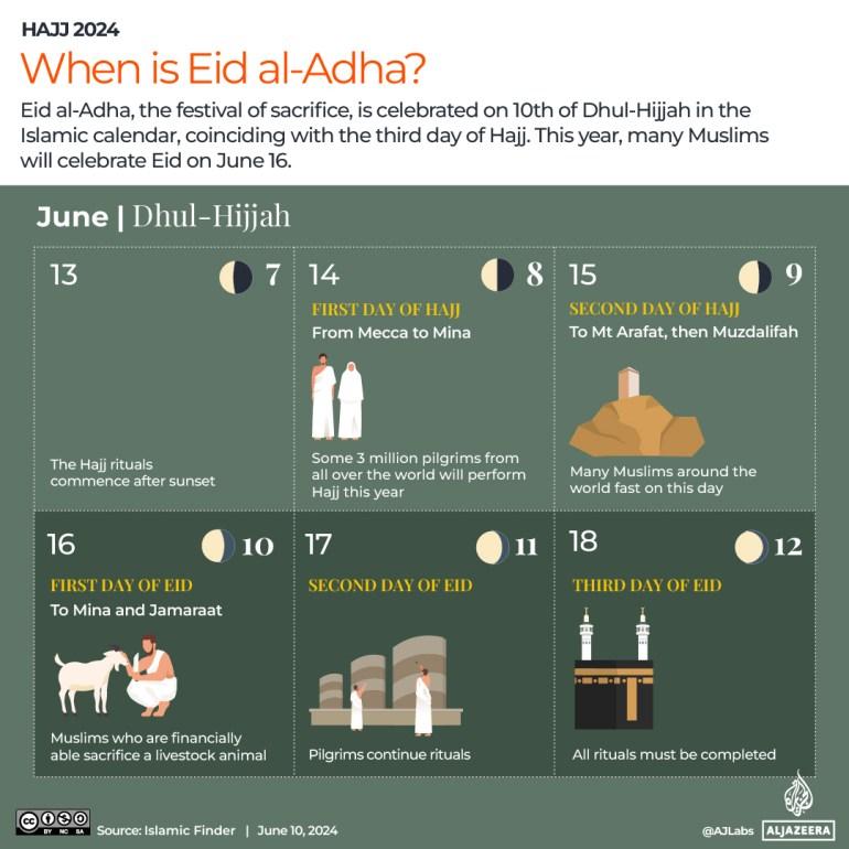 INTERACTIVE_WHEN_IS_EID_ALAZHA_AND_HAJJ_June7_2024_REVISED