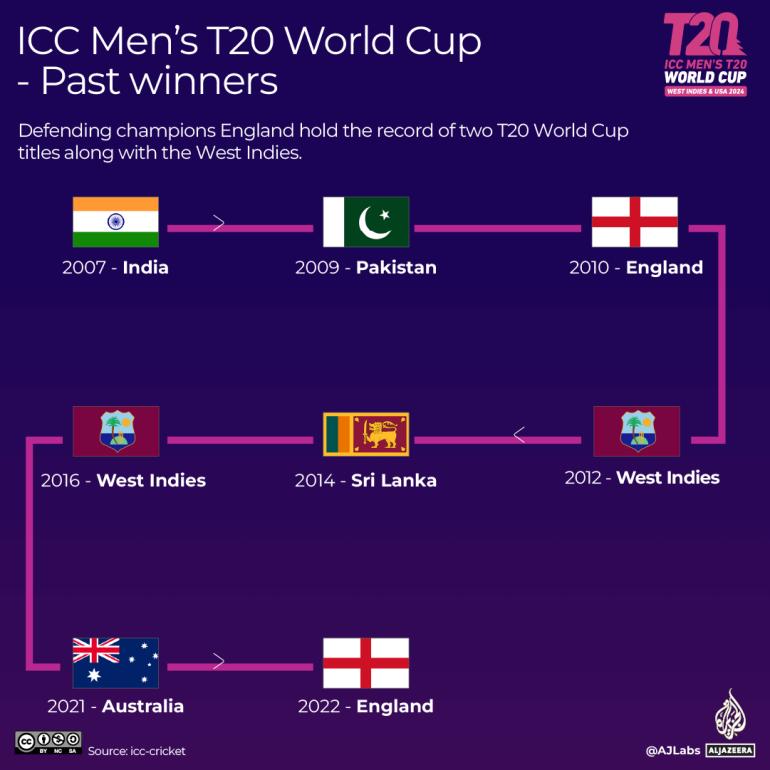 INTERACTIVE - Men's T20 World Cup-previous-winner-2023-1716469520 [Al Jazeera]