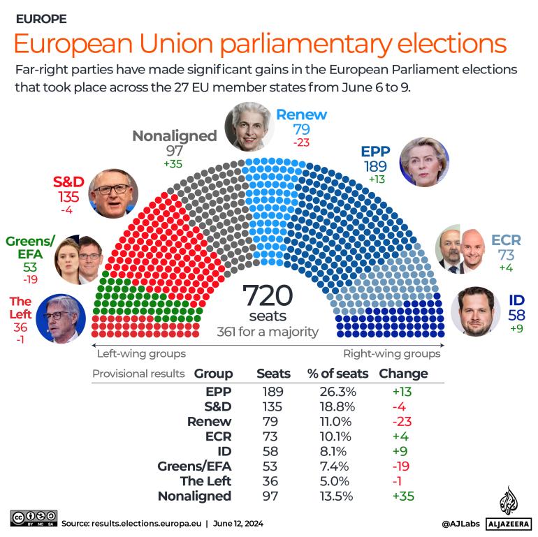 INTERACTIVE European Union parliamentary elections_1