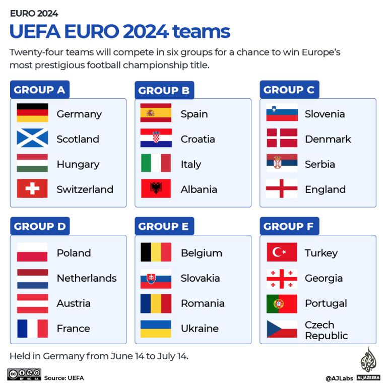 INTERACTIVE - UEFA EURO teams