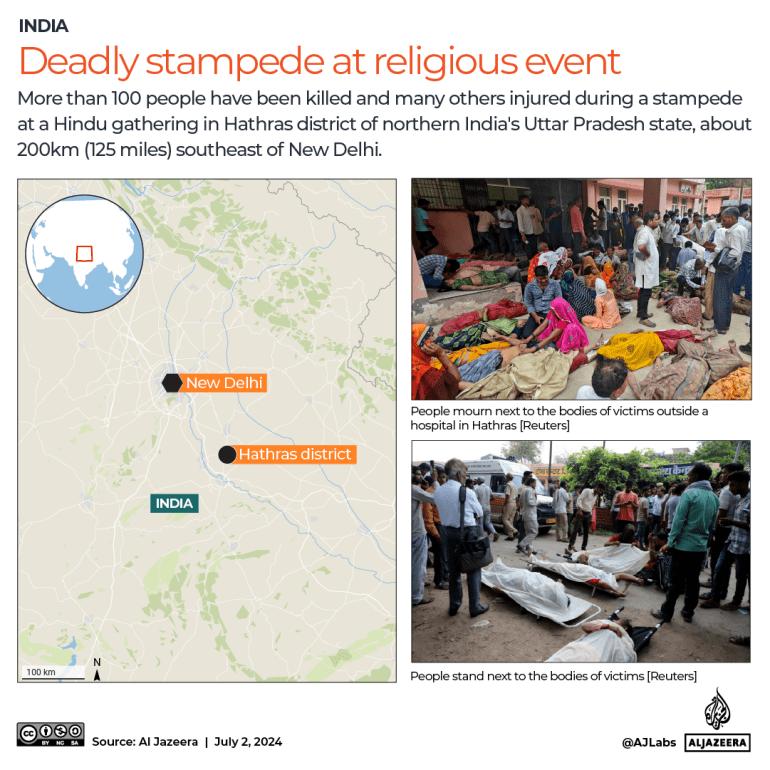 INTERACTIVE_INDIA_STAMPEDE-JULY2