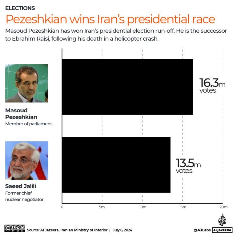 Iran run-off