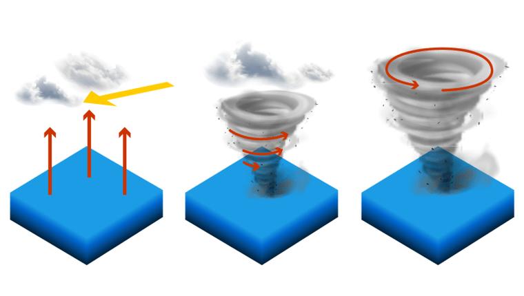 Understanding the Formation of Hurricanes and Their Distinctions from Cyclones and Typhoons