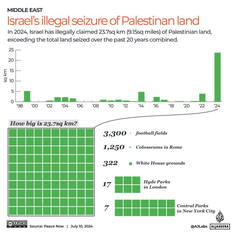 INTERACTIVE - Israel Palestine land seizure-1720674778