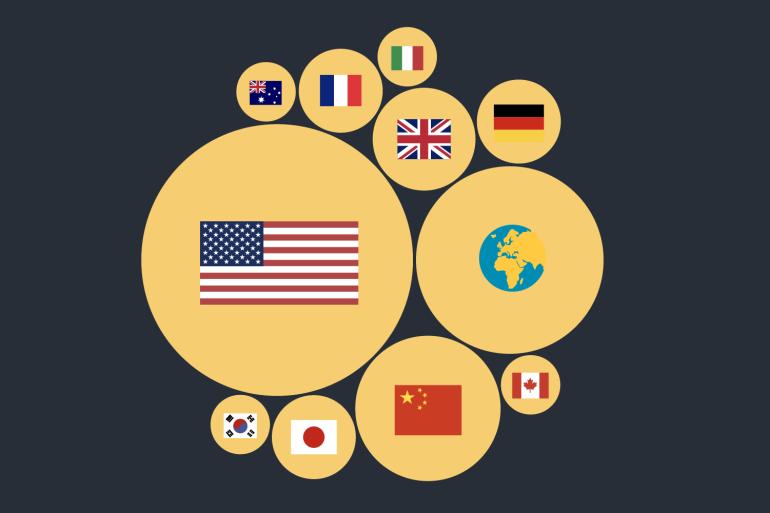 Distribution of World's Millionaires and Global Wealth Overview