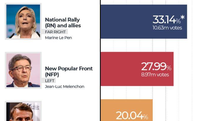 INTERACTIVE-FRANCE-ELEXRESULTS-JULY1 (1)-1719828403
